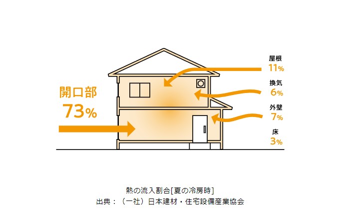 熱中症　シェード　夏　屋内