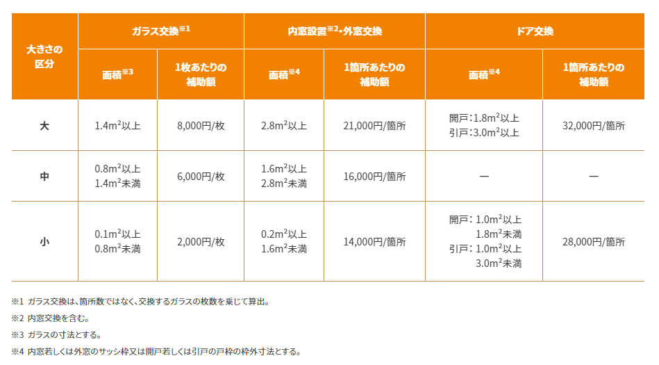 こども未来住宅支援事業　大久保硝子店